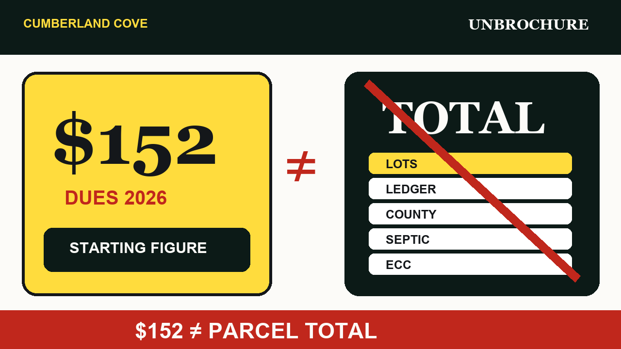 Unbrochure video: Cumberland Cove, $152 is not the parcel total